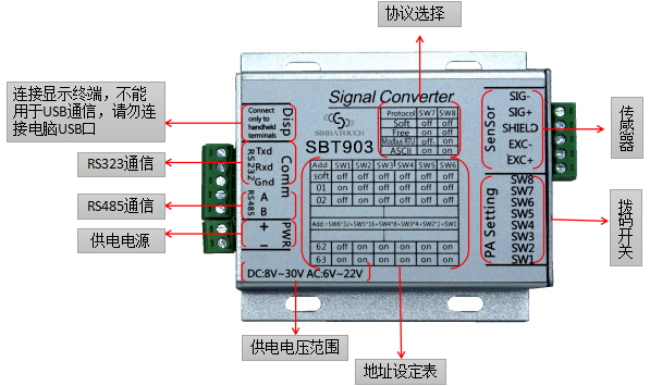 斯巴拓SBT903壓力變送器 RS232 RS485通訊 小巧通用型3