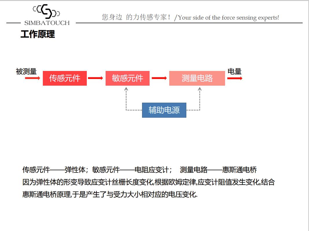 測力傳感器應用實物圖.jpg