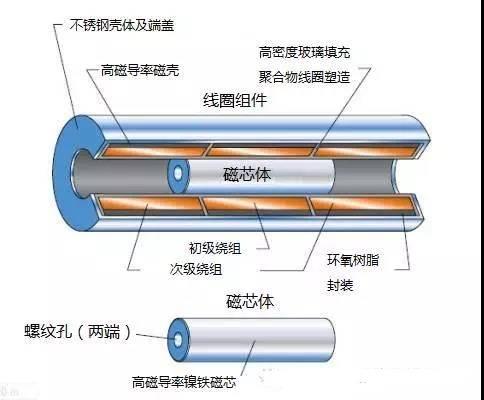 測力傳感器位移原理圖.jpg