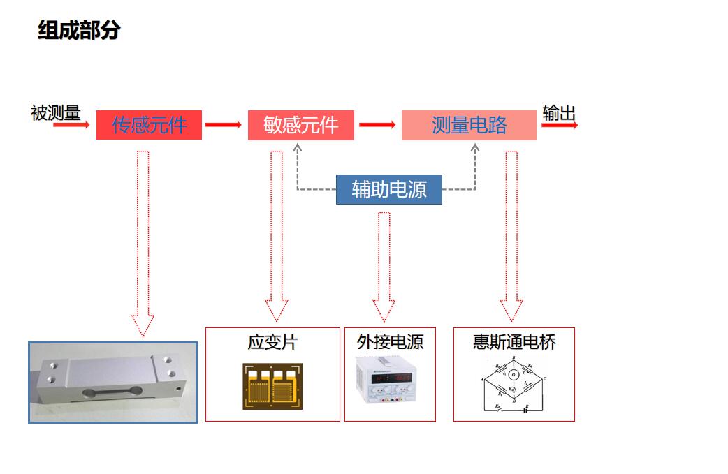 應變式測力傳感器稱重壓力工作原理.jpg