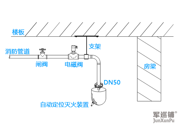 消防水炮怎么安裝？消防水炮安裝示意圖