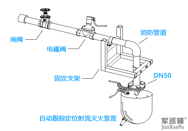 消防水炮怎么安裝？消防水炮安裝示意圖