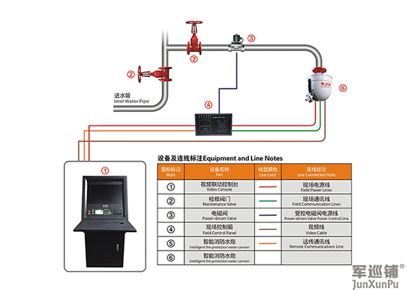 消防水炮安裝圖