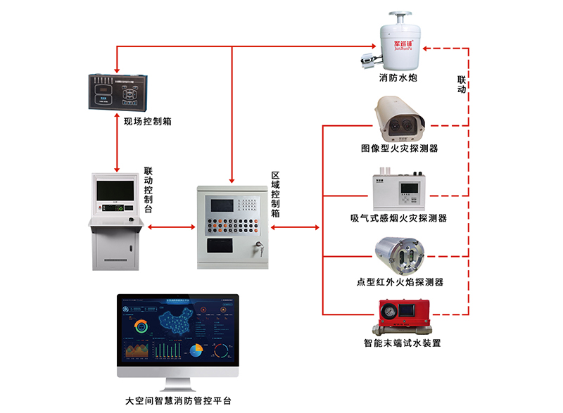 軍巡鋪消防炮榮獲固定滅火十大品牌