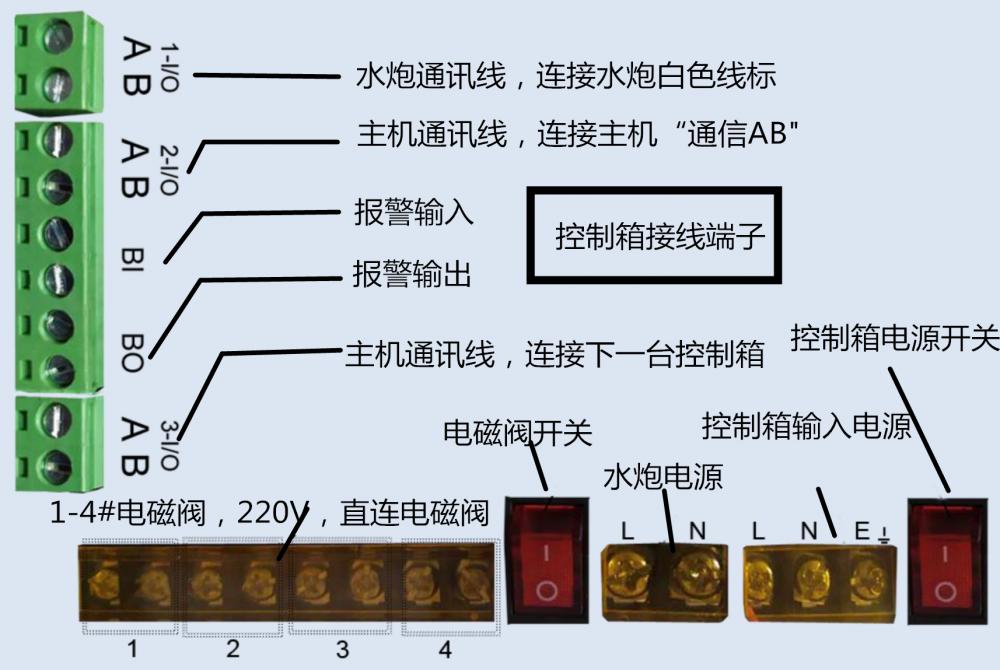 控制箱接線_副本.png